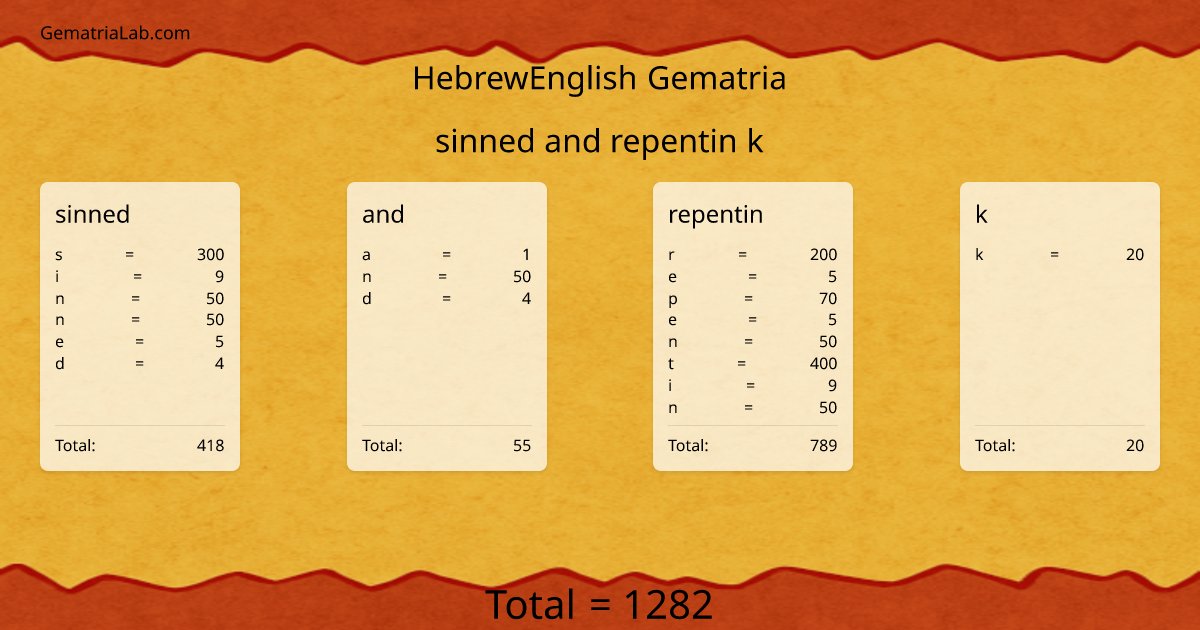 sinned and repentin k in hebrewEnglish Gematria